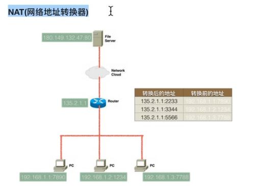 TCP/IP協議 計算機軟硬件及網絡輔助設備的通信基石