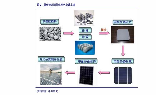 國泰君安計算機行業周報 鴻蒙即將發布，國產軟硬件景氣度提升